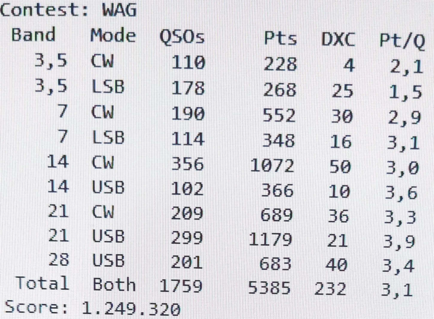 QSO_Rate