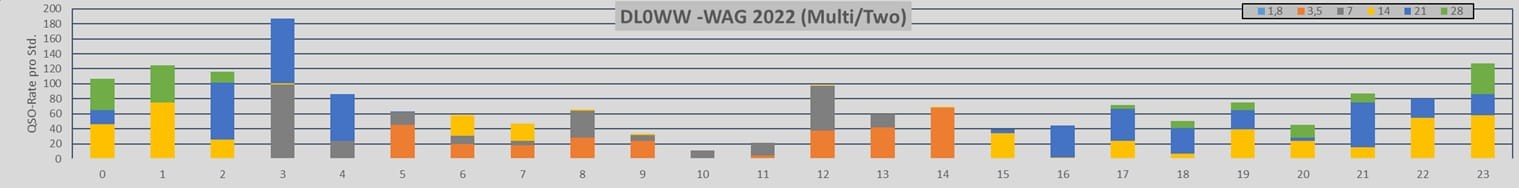 QSO_Rate